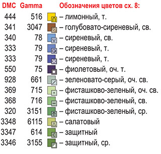 Условные обозначения цветов нитей мулине DMC и Gamma для вышивания крестом салфетки «Венок фиалок».