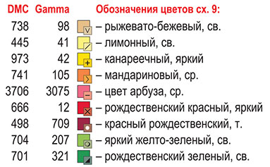 Условные обозначения цветов нитей мулине DMC и Gamma для вышивания крестом дорожки «Парад тюльпанов».