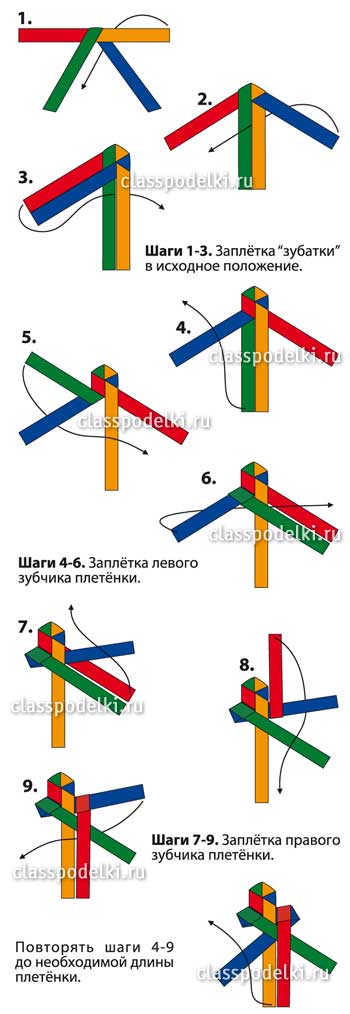 схема плетения «зубатки» из соломы.