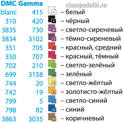 Обозначения нитей мулине DMC и Gamma.