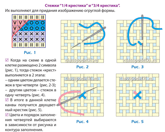 Схема вышивания стежков "1/4 крестика" и "3/4 крестика".