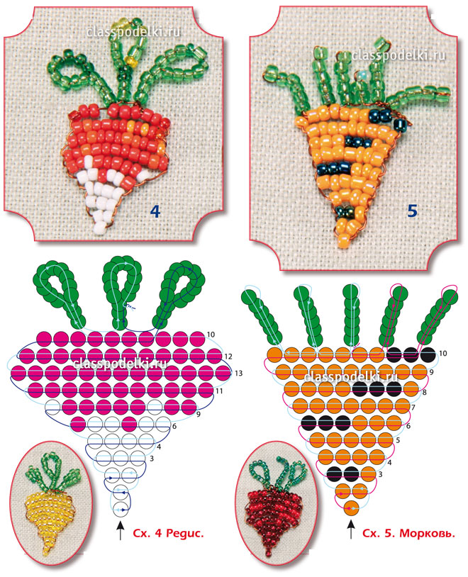 Схемы плетения параллельными рядами овощей и фруктов.