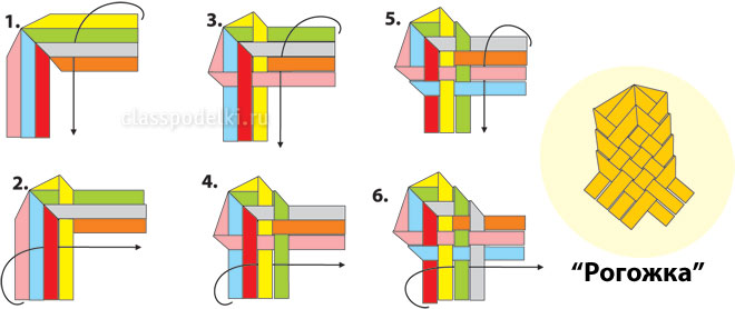 Схема плетения "рогожки" из соломы