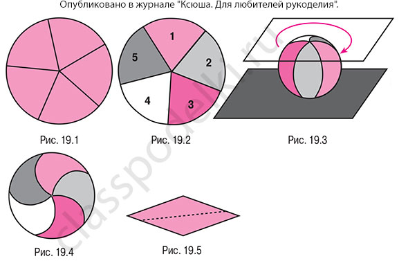 Способы смешения пластика.