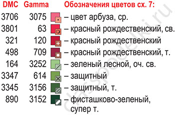 Условные обозначения цветов нитей мулине DMC и Gamma для вышивания крестом салфетки «Розовое настроение».