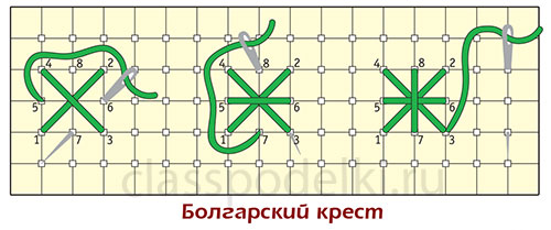 Схема вышивания "болгарским крестом".
