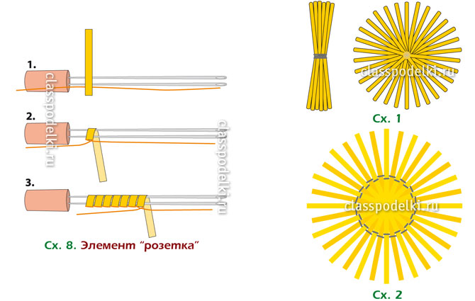 Схема плетения соломки.