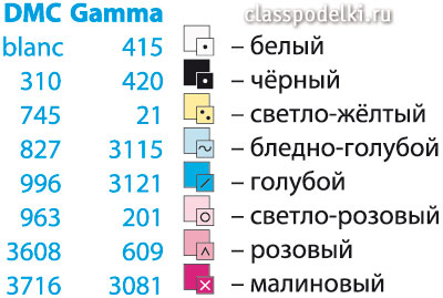 Обозначения нитей мулине DMC и Gamma.