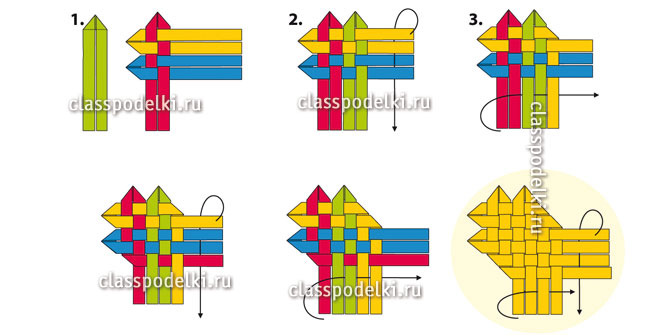Схема плетения "рогожки" из соломки.