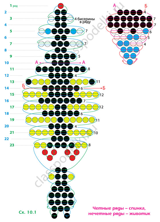 Схема плетения параллельными рядами птички синички из бисера.