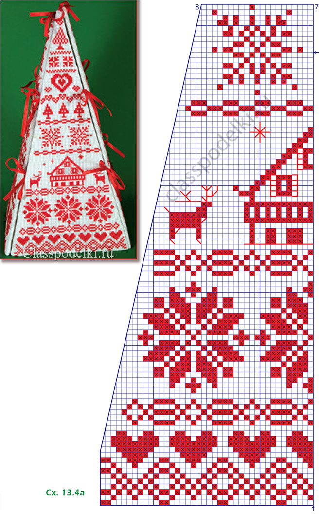 Схемы мини-вышивок скандинавских орнаментальных узоров для вышивания крестиком. 