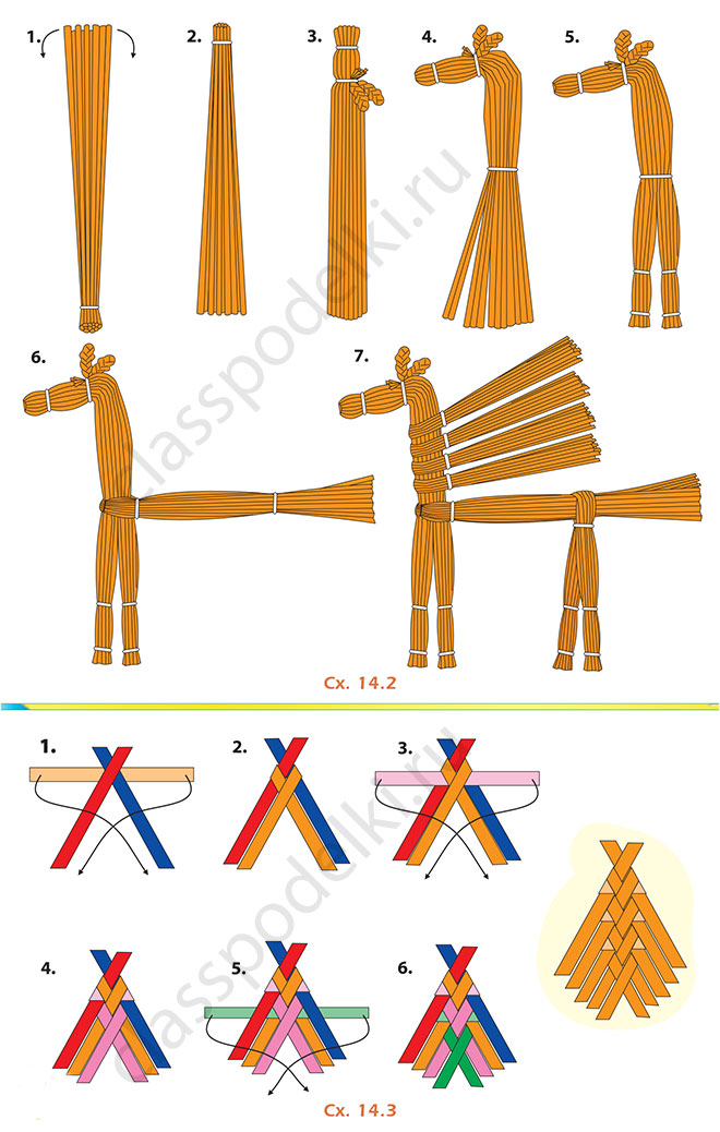 Схема изготовления соломенных фигурок.